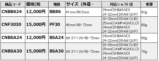 新製品「Carbon Bottom Bracket」が発売されます | ニュース｜ミズタニ